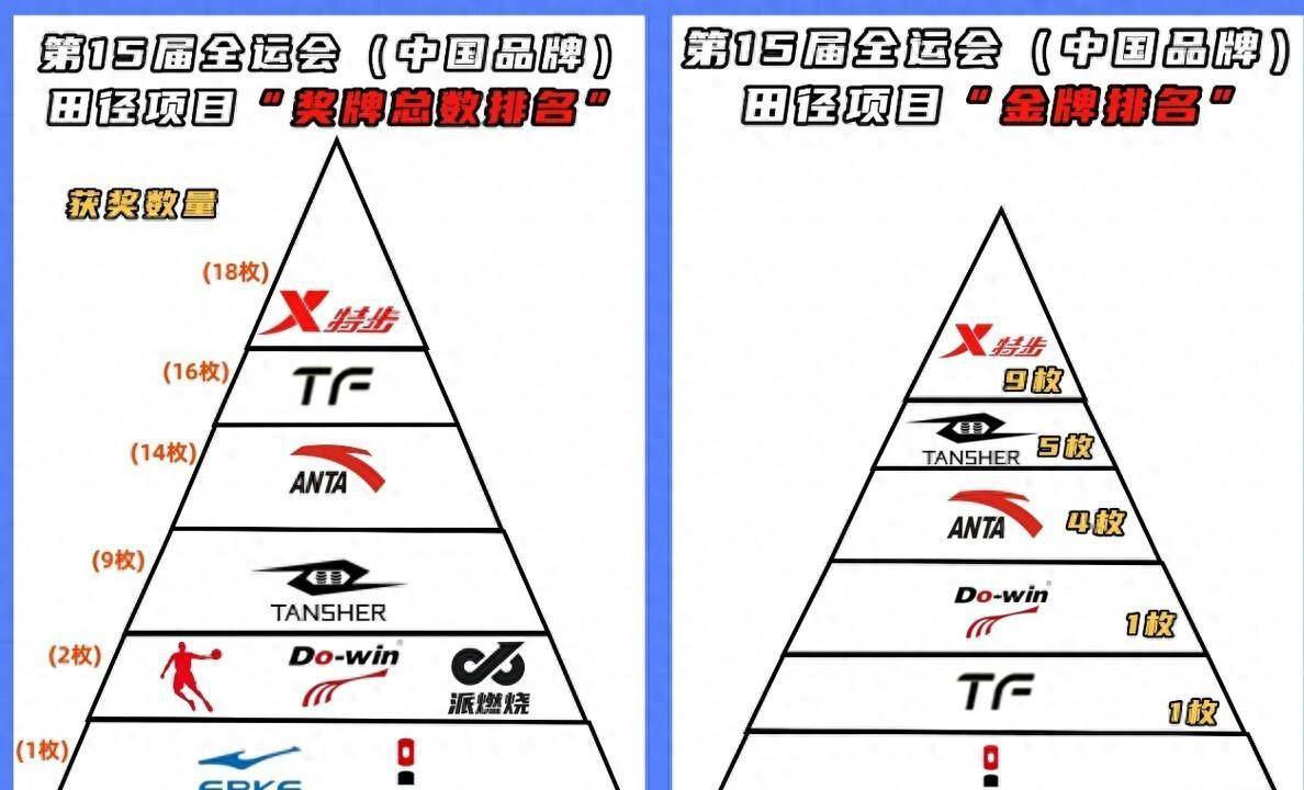 体育品牌走出从追赶到超越的自强路必一体育全运66载见证蜕变：中国(图2)