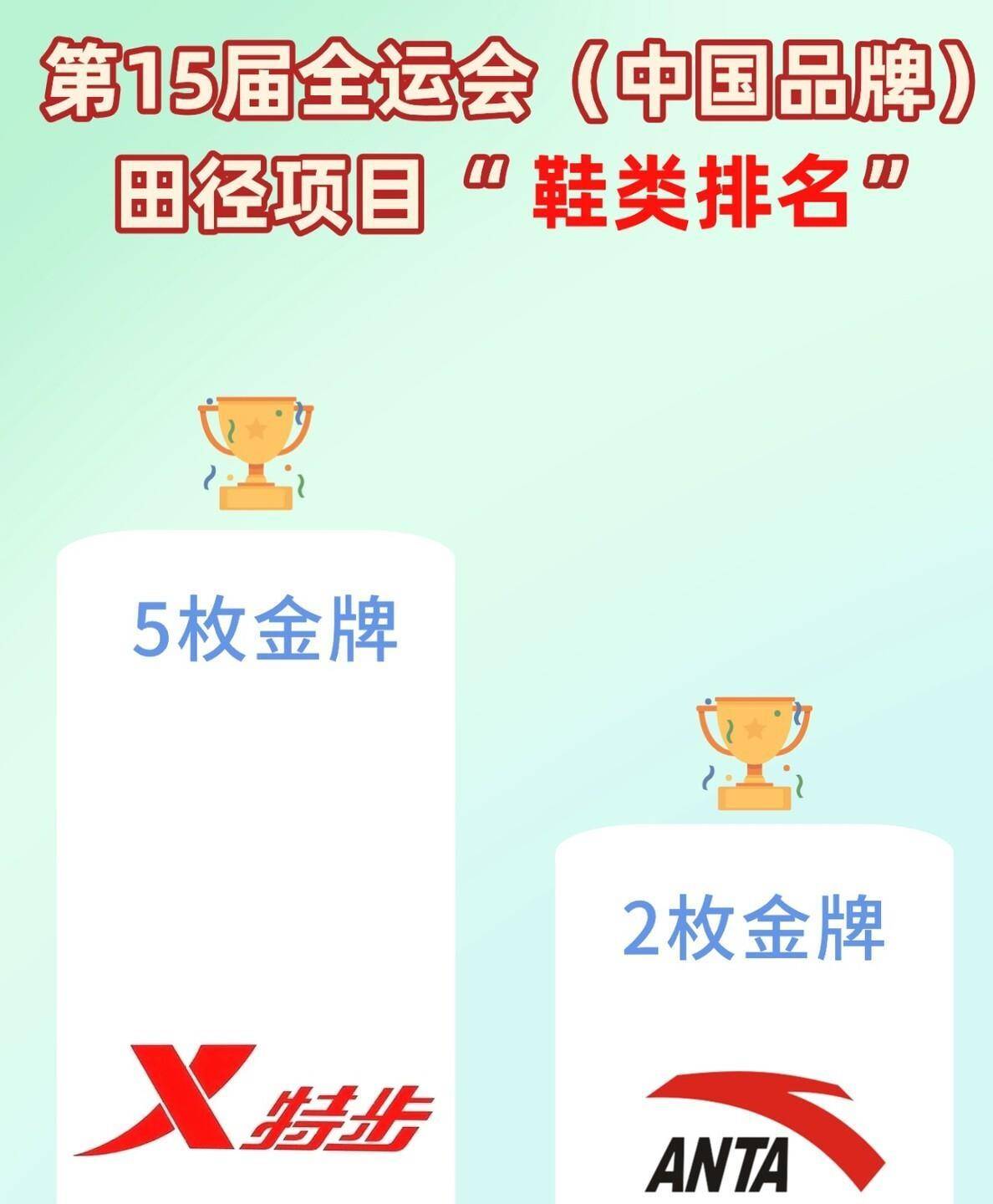 体育品牌走出从追赶到超越的自强路必一体育全运66载见证蜕变：中国(图3)